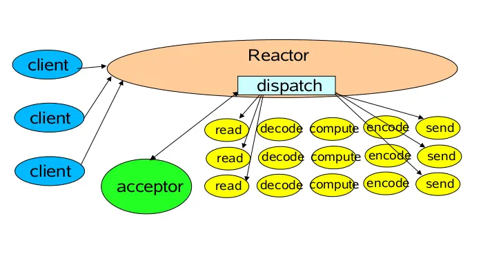 Reactor_1