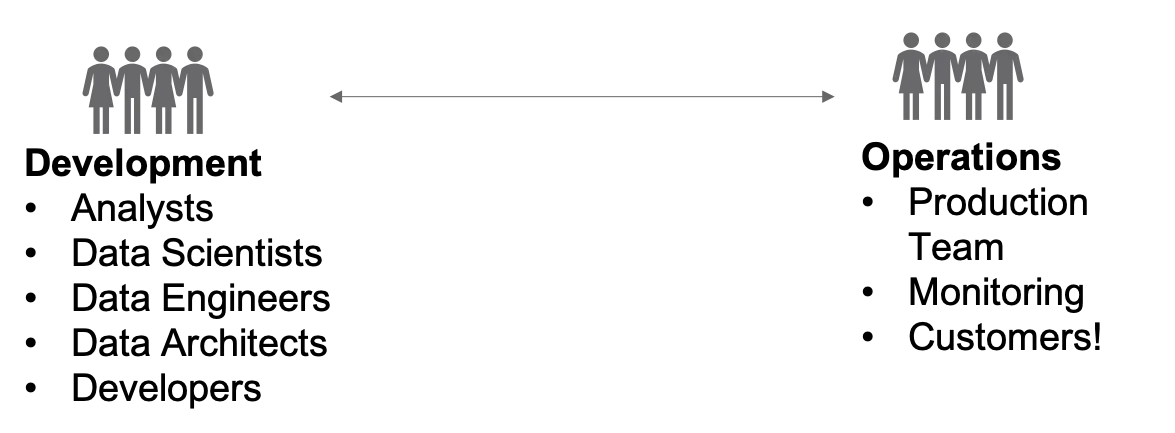 业务团队与数据团队需要频繁对接