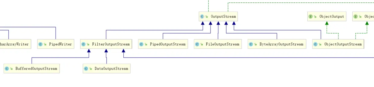 OutputStream
