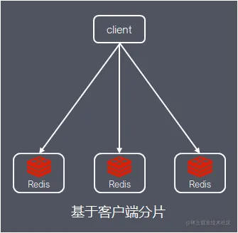 支撑微博亿级社交平台，小白也能玩转Redis集群(原理篇)