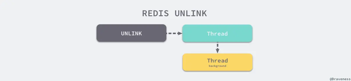 redis-unlink