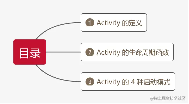 目录