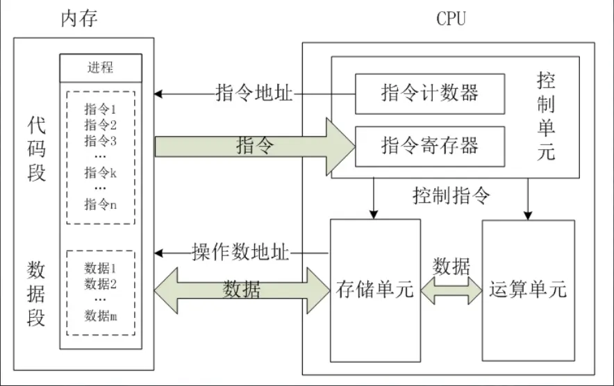 图一