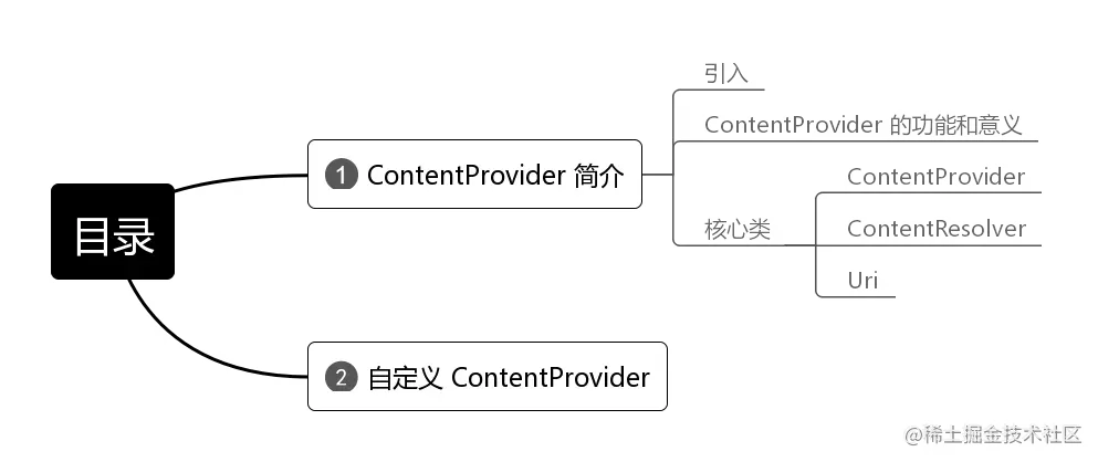 目录
