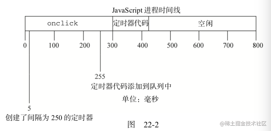 js实现定时器