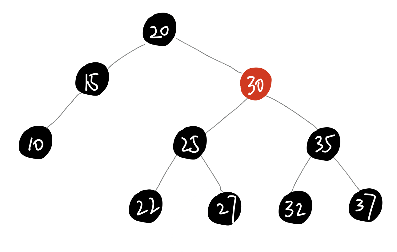 判断是否为红黑树