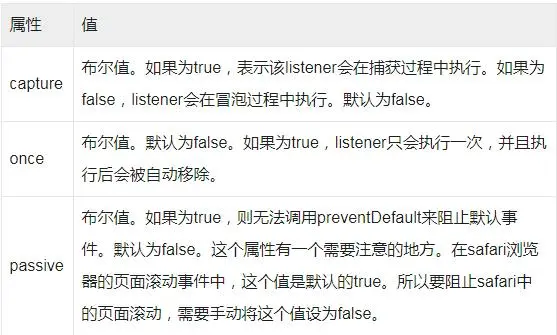 前端基础—Web的事件大总结