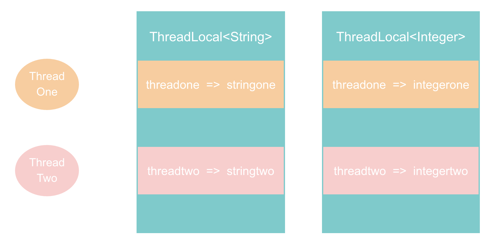 threadlocal-one.png
