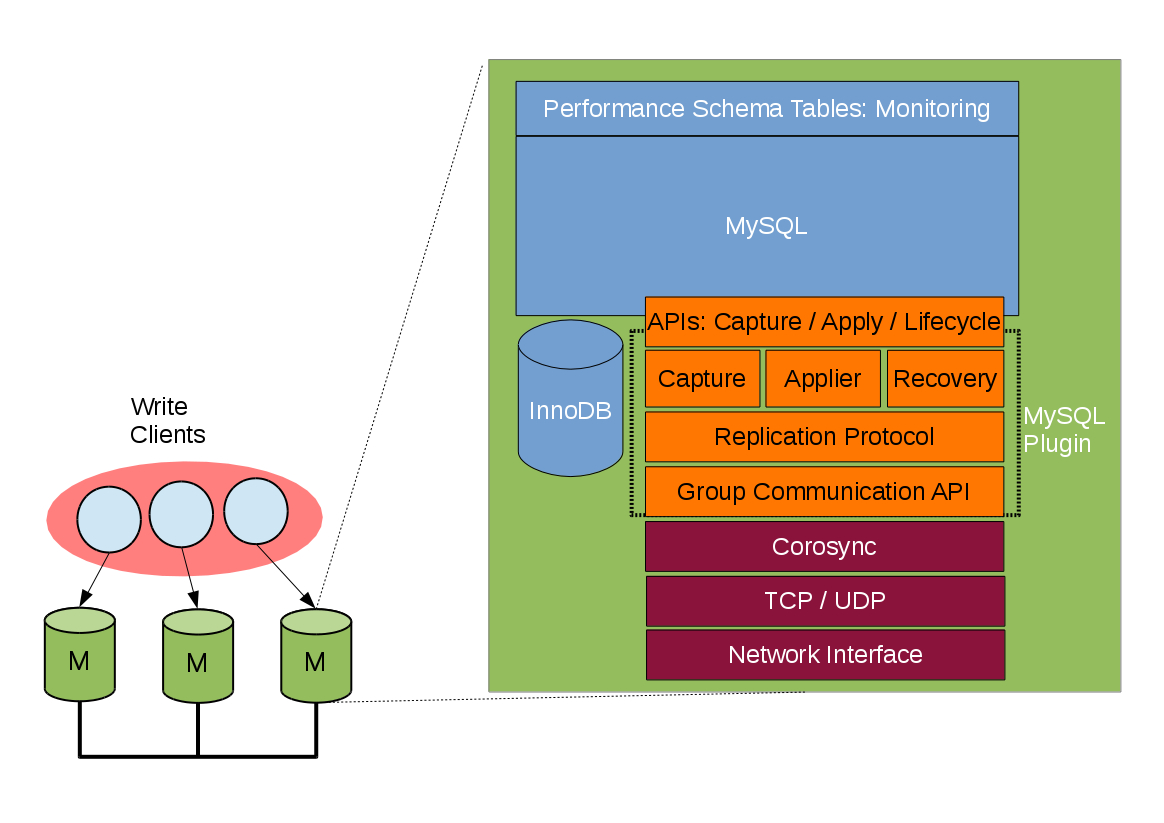 gcs-block-diagram-stack.png