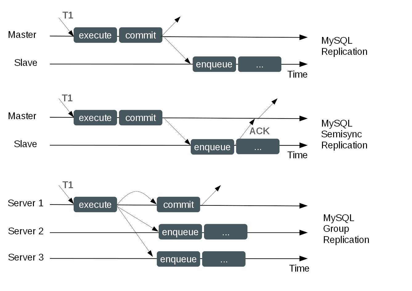 async-semisync-group-simple1.png