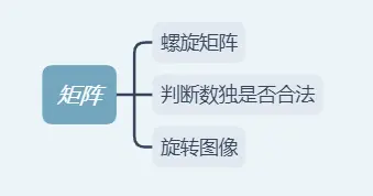 矩阵