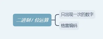 二进制位运算