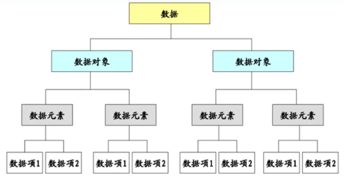 算法的几个基本概念