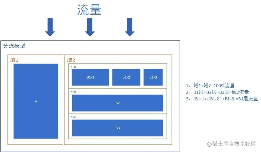 来源：https://www.infoq.cn/article/BuP18dsaPyAg-hflDxPf