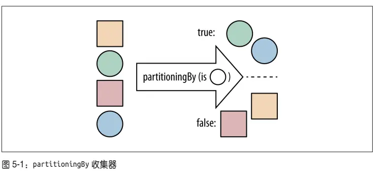 partitioningBy 收集器