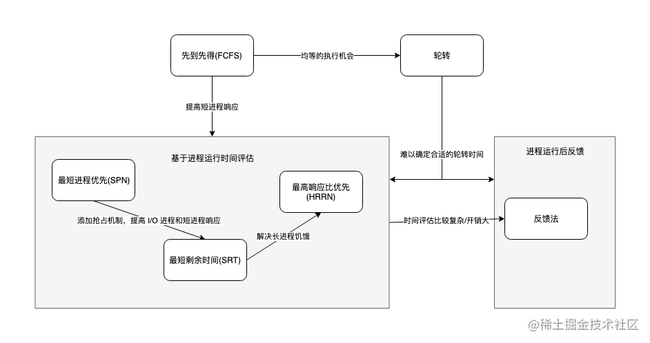 这可能是最通俗的 React Fiber(时间分片) 打开方式[亲测有效]_https://bianchenghao6.com/blog_后端_第6张