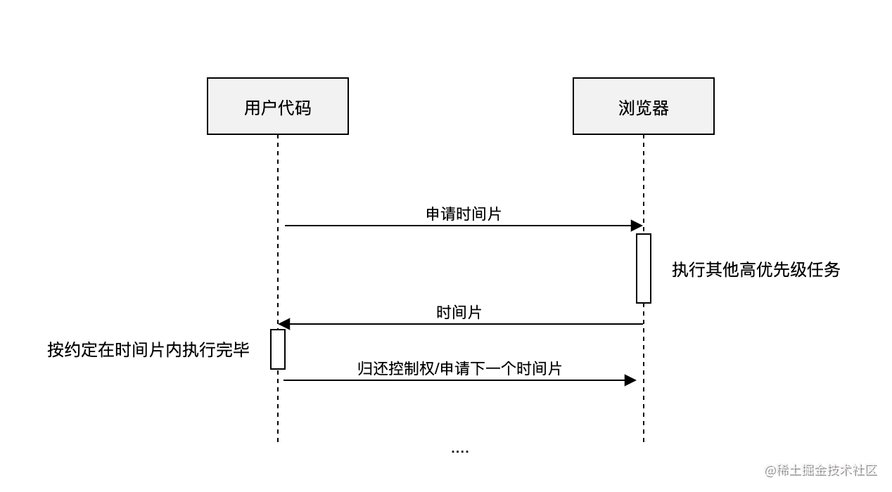 这可能是最通俗的 React Fiber(时间分片) 打开方式[亲测有效]_https://bianchenghao6.com/blog_后端_第12张