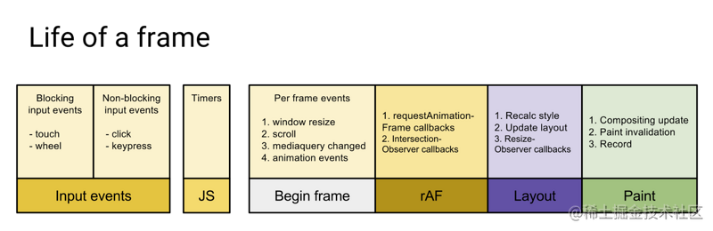 这可能是最通俗的 React Fiber(时间分片) 打开方式[亲测有效]_https://bianchenghao6.com/blog_后端_第14张