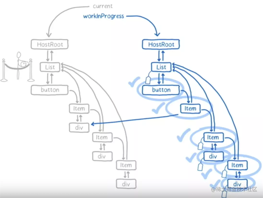 这可能是最通俗的 React Fiber(时间分片) 打开方式[亲测有效]_https://bianchenghao6.com/blog_后端_第23张