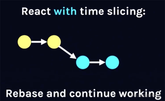 这可能是最通俗的 React Fiber(时间分片) 打开方式[亲测有效]_https://bianchenghao6.com/blog_后端_第24张