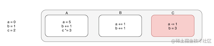 这可能是最通俗的 React Fiber(时间分片) 打开方式[亲测有效]_https://bianchenghao6.com/blog_后端_第25张