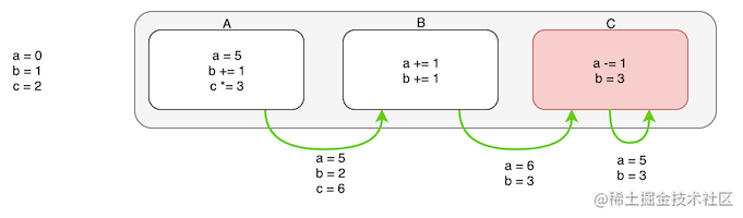 这可能是最通俗的 React Fiber(时间分片) 打开方式[亲测有效]_https://bianchenghao6.com/blog_后端_第26张