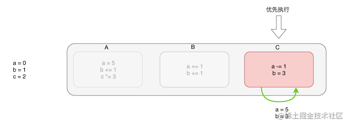 这可能是最通俗的 React Fiber(时间分片) 打开方式[亲测有效]_https://bianchenghao6.com/blog_后端_第27张
