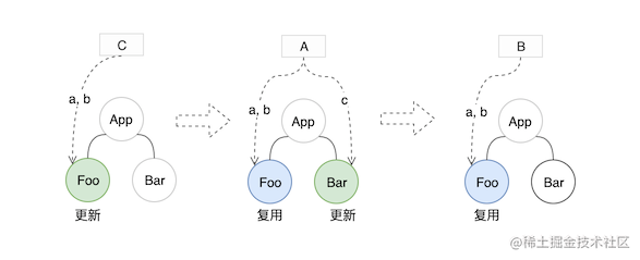 这可能是最通俗的 React Fiber(时间分片) 打开方式[亲测有效]_https://bianchenghao6.com/blog_后端_第28张