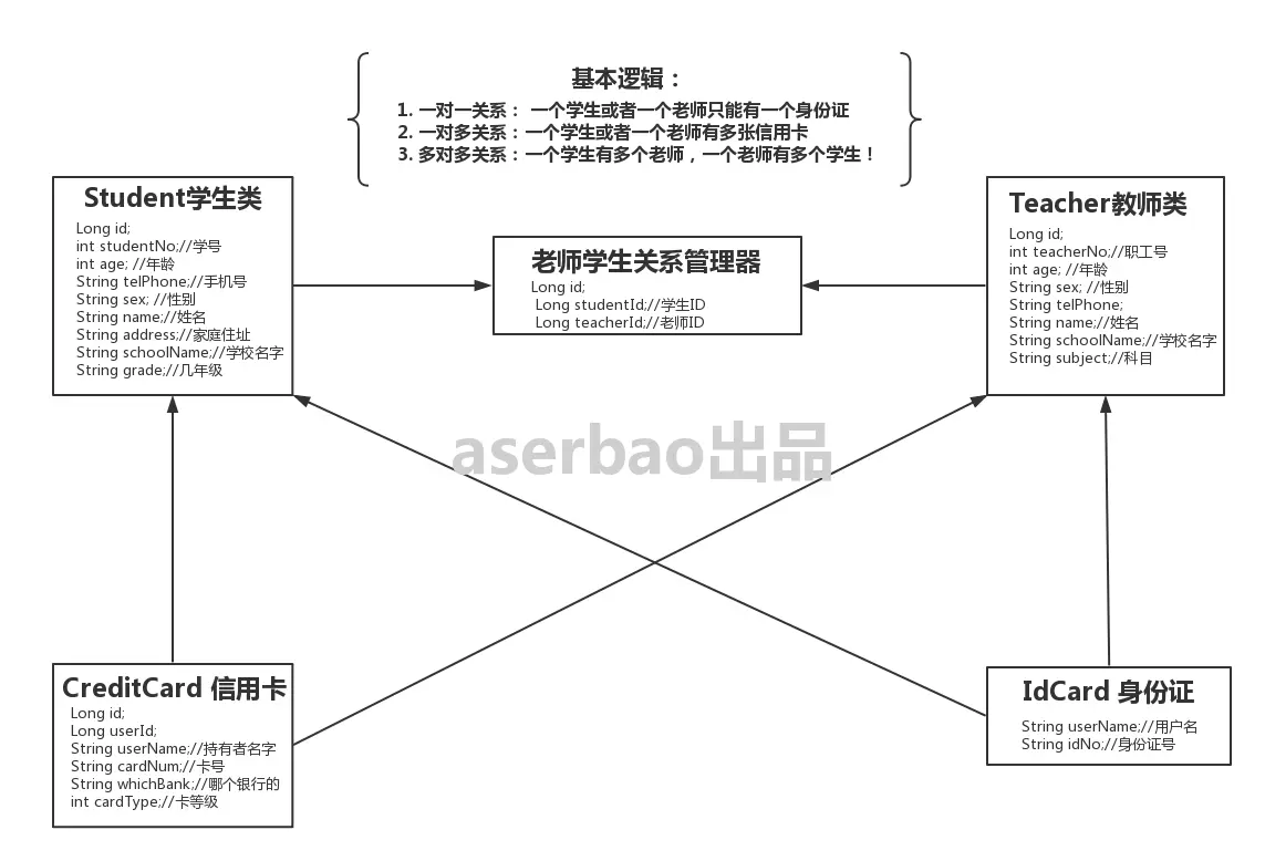 GreenDao关系图.jpg