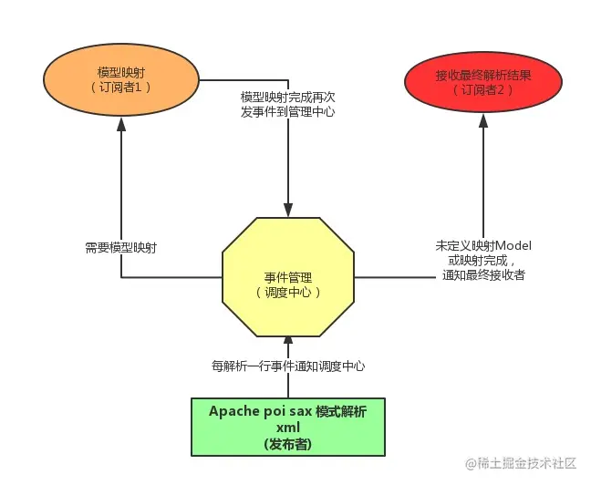 EasyExcel轻松灵活读取Excel内容
