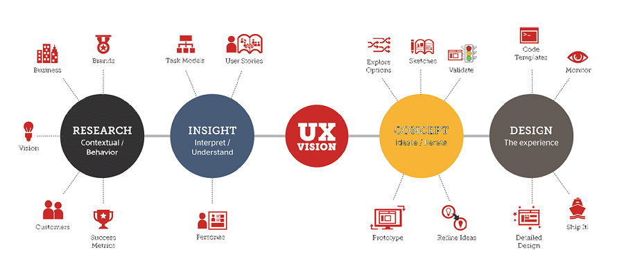 UX designer skills.png