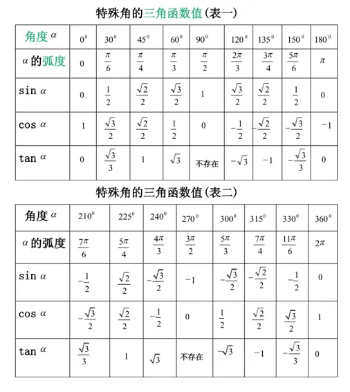 函数角度图表.png