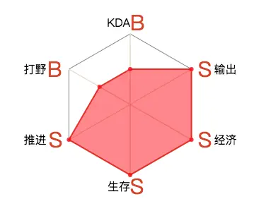 最终的效果