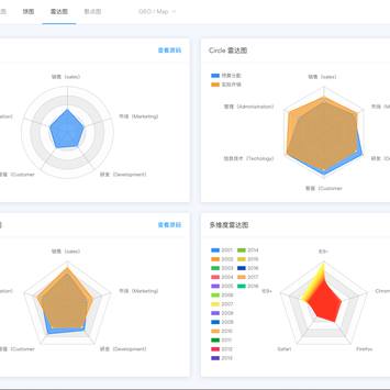 toSee于2019-10-22 17:05发布的图片