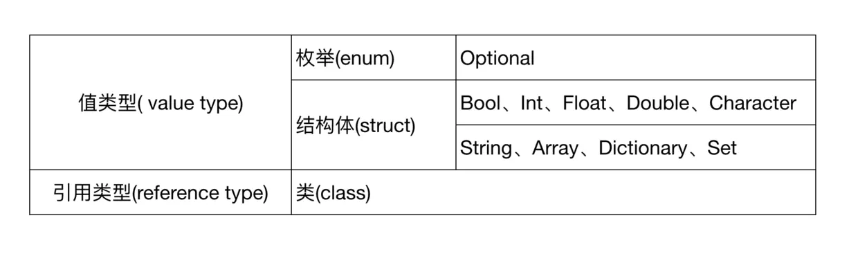 常见数据类型.png