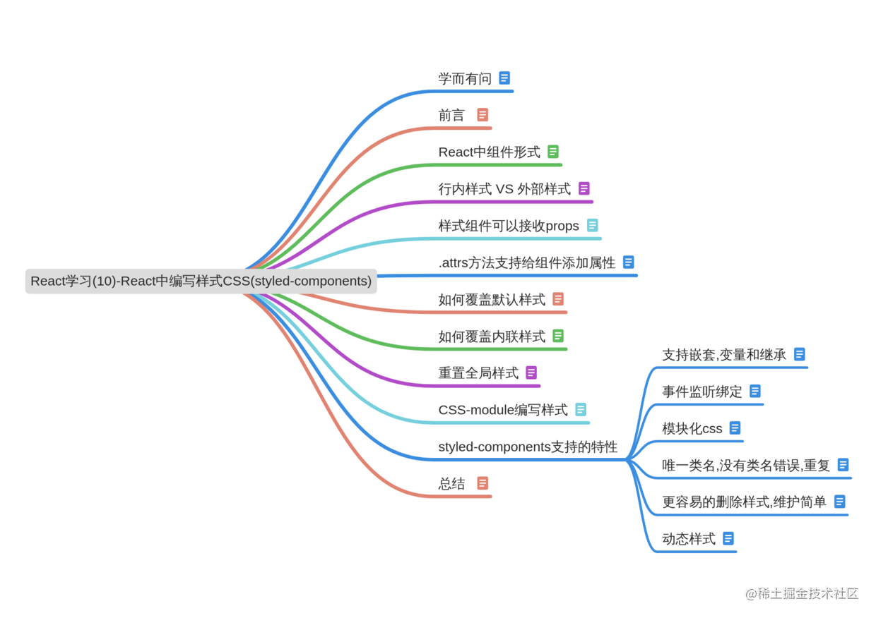 React基础 10 React中编写样式css Styled Components 掘金