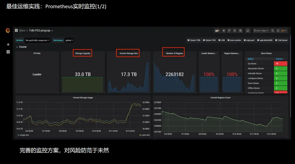 图 11 最佳运维实践：Prometheus 实时监控