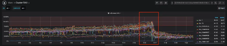 图 12 最佳运维实践案例