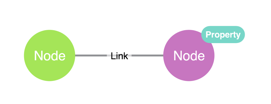 node-link