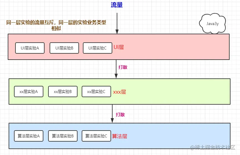 示意图