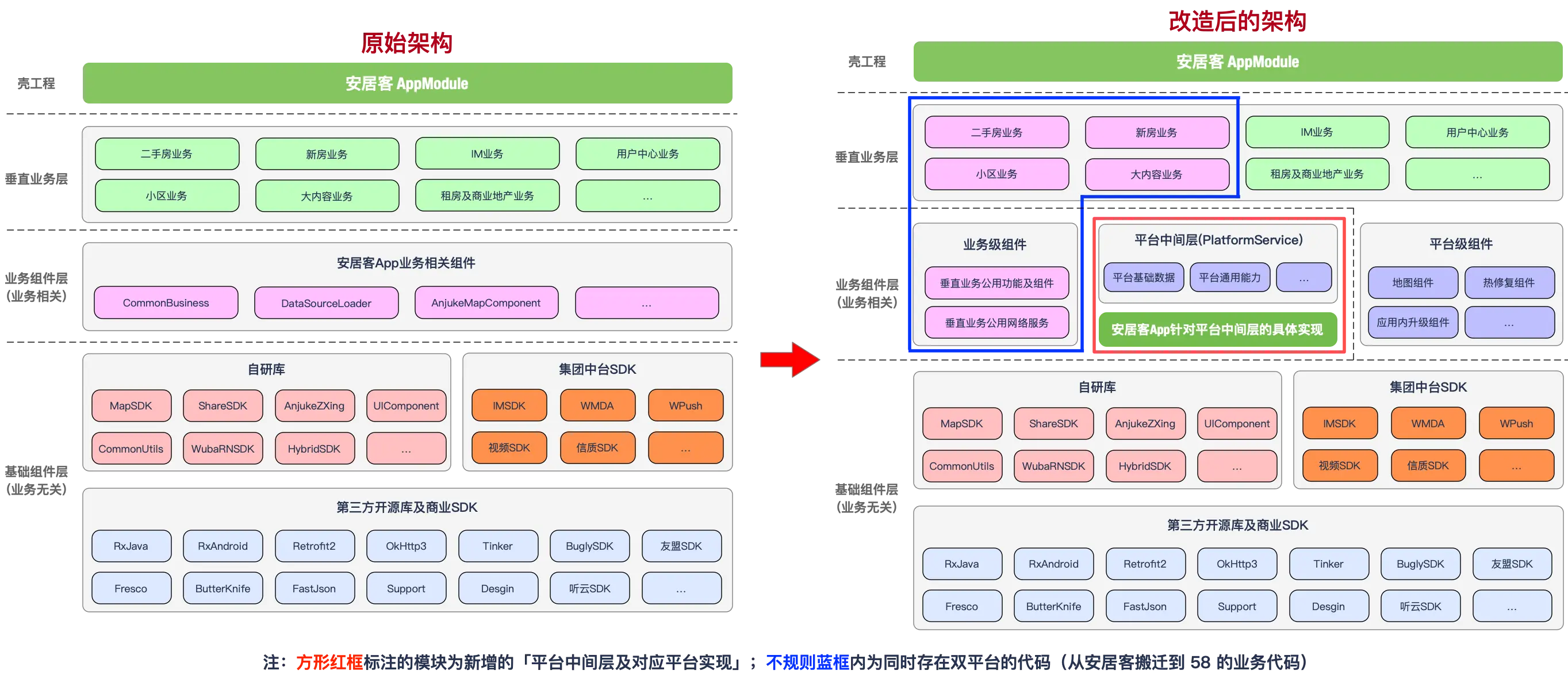 安居客App架构变化