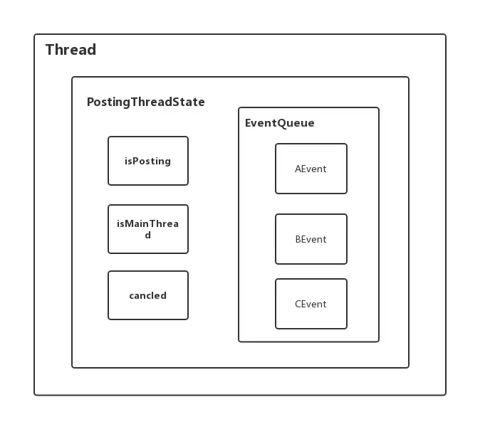 PositingThreadState与线程的关系.jpg