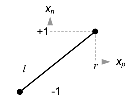 Mapping from $x_p$ to $x_n$