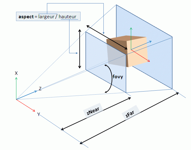 通过视角指定的透视投影变换