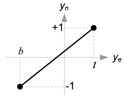 $y_e$与$y_n$的映射关系
