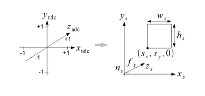 NDC坐标变换到屏幕坐标