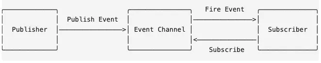 屏幕快照 2019-10-22 20.29.25