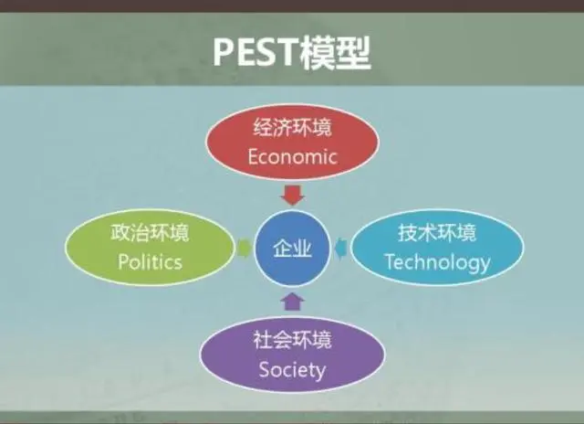 数据分析必会的六大实用模型
