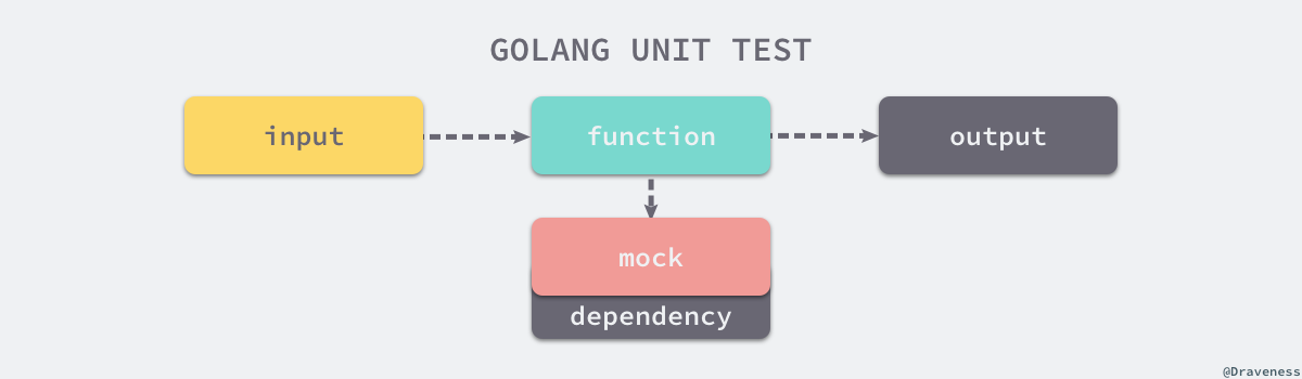 golang-unit-test