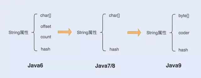 Java String 对象，你真的了解了吗？